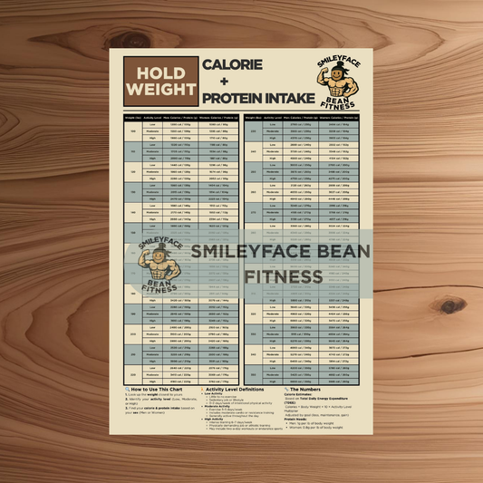 Smiley Face Bean Fitness "Hold Weight" TDEE Poster