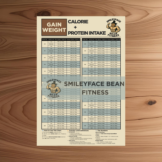Smiley Face Bean Fitness "Gain Weight" TDEE Poster