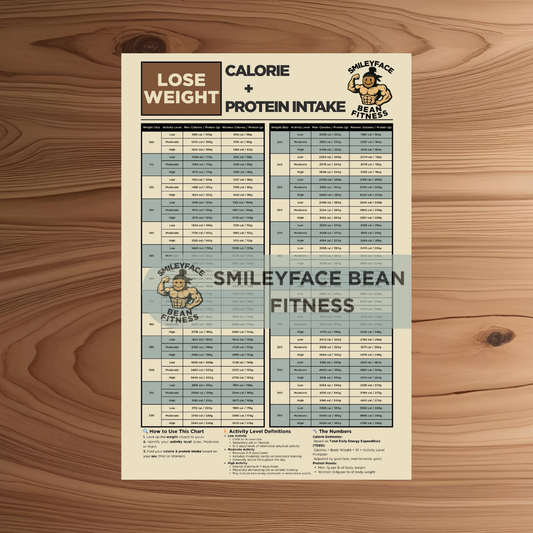 Smiley Face Bean Fitness "Lose Weight" TDEE Poster